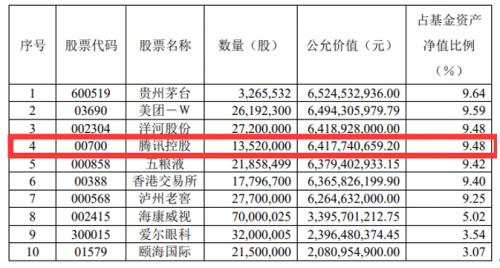 猎物是谁?腾讯拟银团贷款388亿,发力并购投资!南下资金爆买,市值猛增超8300亿