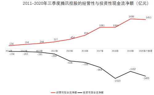 猎物是谁?腾讯拟银团贷款388亿,发力并购投资!南下资金爆买,市值猛增超8300亿