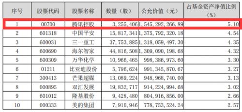 猎物是谁?腾讯拟银团贷款388亿,发力并购投资!南下资金爆买,市值猛增超8300亿