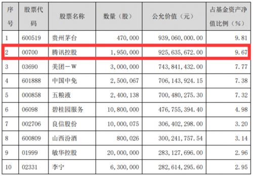 猎物是谁?腾讯拟银团贷款388亿,发力并购投资!南下资金爆买,市值猛增超8300亿