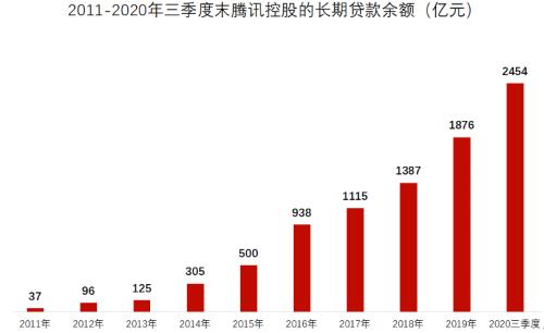 猎物是谁?腾讯拟银团贷款388亿,发力并购投资!南下资金爆买,市值猛增超8300亿